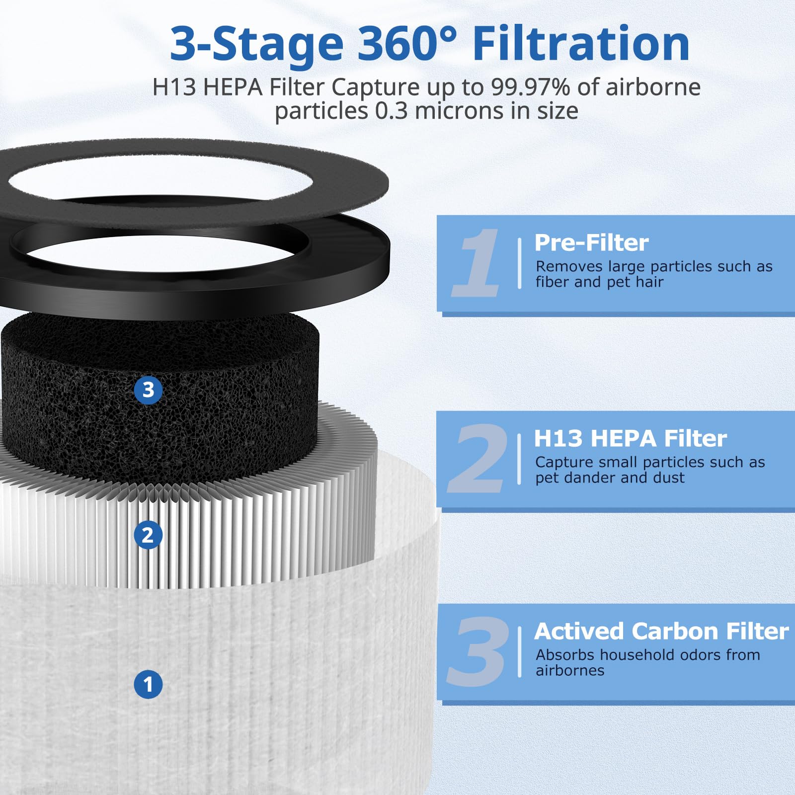 2 Pack Tz K1 Replacement Filter Compatible With Tolife Tz K1 Air Puri Fier, Mk01 Mk06 And Freaire Kn6391 Air Purifi Ers, 3 In 1